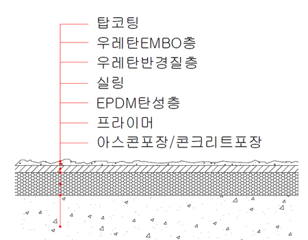 체육시설탄성포장재 2종 육상트랙 단면도