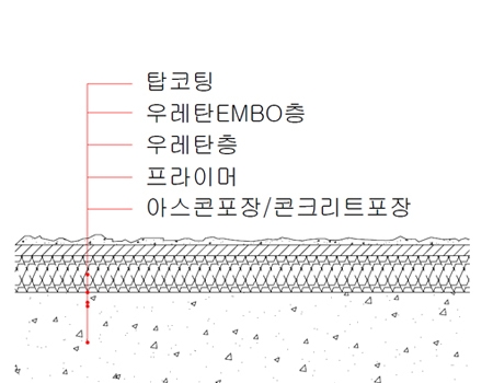 체육시설탄성포장재 4종 육상트랙 단면도