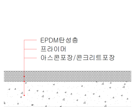 체육시설탄성포장재 5종 다목적용 단면도