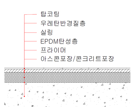 체육시설탄성포장재 6종 다목적구장 단면도