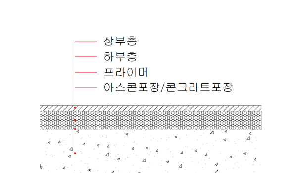 어린이놀이시설탄성포장재 단면도